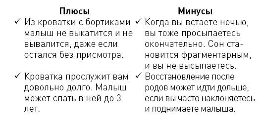 Первые 12 месяцев в роли мамы. О самом важном Первые 12 месяцев в роли мамы. О самом важном