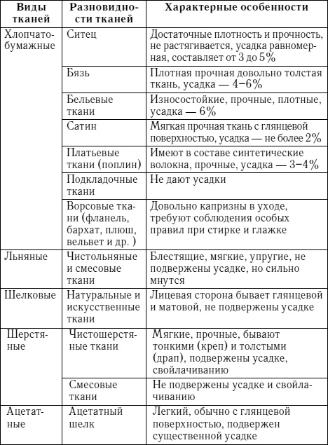 Пэчворк. Лоскутный шедевр за 3 дня Пэчворк. Лоскутный шедевр за 3 дня