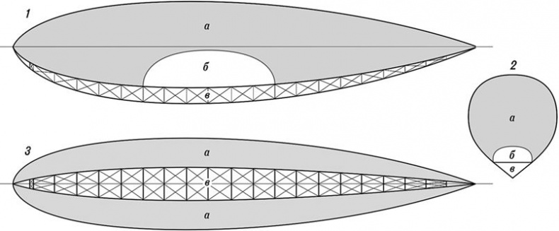 Девятьсот часов неба. Неизвестная история дирижабля «СССР-В6» Девятьсот часов неба. Неизвестная история дирижабля «СССР-В6»