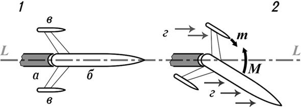 Девятьсот часов неба. Неизвестная история дирижабля «СССР-В6» Девятьсот часов неба. Неизвестная история дирижабля «СССР-В6»