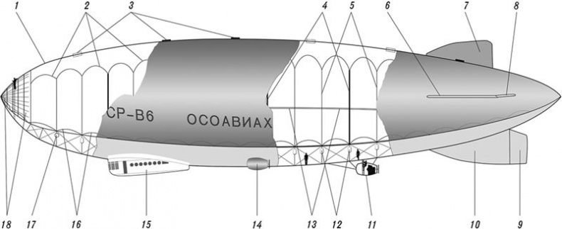 Девятьсот часов неба. Неизвестная история дирижабля «СССР-В6» Девятьсот часов неба. Неизвестная история дирижабля «СССР-В6»