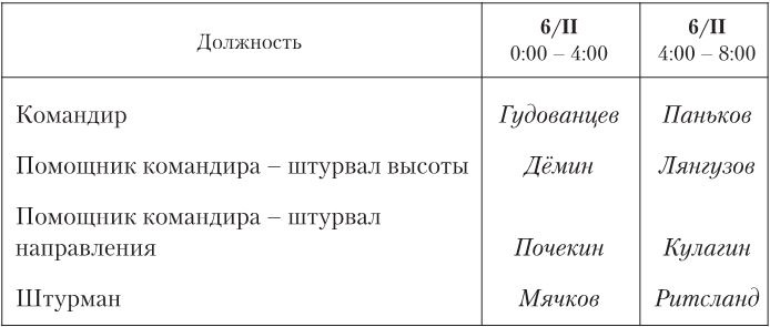 Девятьсот часов неба. Неизвестная история дирижабля «СССР-В6» Девятьсот часов неба. Неизвестная история дирижабля «СССР-В6»