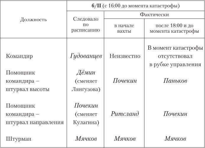 Девятьсот часов неба. Неизвестная история дирижабля «СССР-В6» Девятьсот часов неба. Неизвестная история дирижабля «СССР-В6»