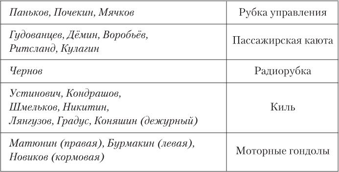 Девятьсот часов неба. Неизвестная история дирижабля «СССР-В6» Девятьсот часов неба. Неизвестная история дирижабля «СССР-В6»