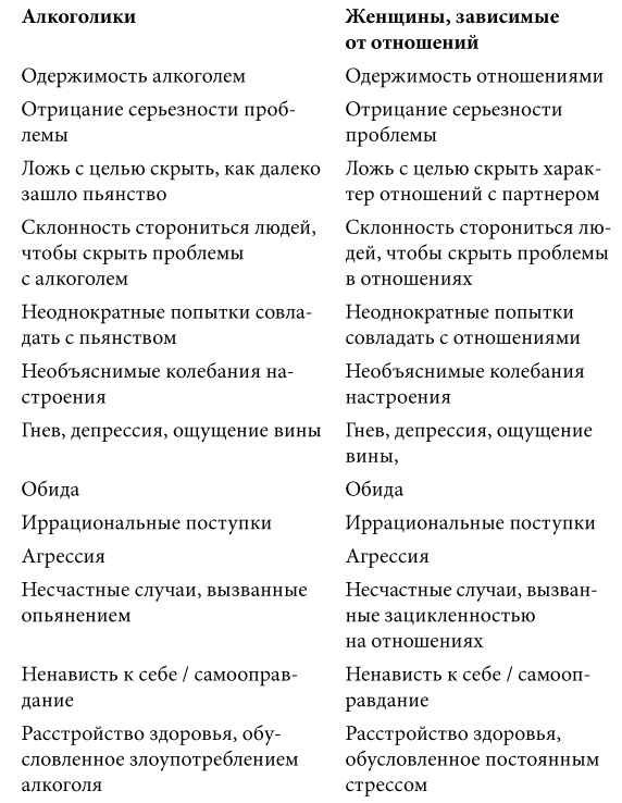 Женщины, которые любят слишком сильно. Если для вас «любить» означает «страдать», эта книга изменит вашу жизнь Женщины, которые любят слишком сильно. Если для вас «любить» означает «страдать», эта книга изменит вашу жизнь