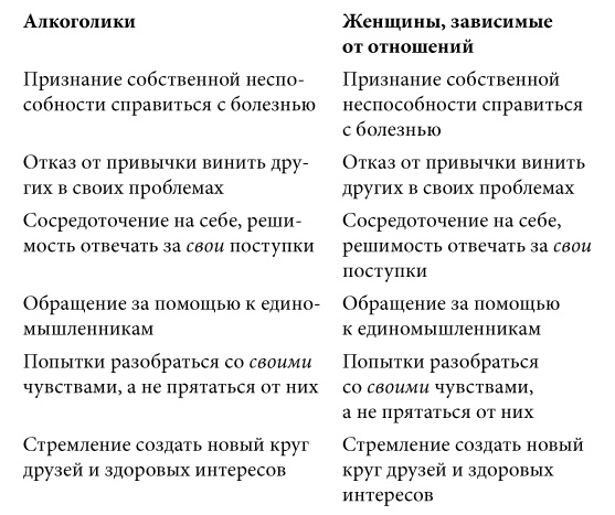 Женщины, которые любят слишком сильно. Если для вас «любить» означает «страдать», эта книга изменит вашу жизнь Женщины, которые любят слишком сильно. Если для вас «любить» означает «страдать», эта книга изменит вашу жизнь
