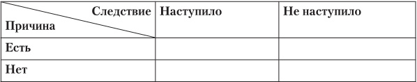 Ловушки разума и Ловцы душ. Убеждения, меняющие нашу жизнь или Что заставляет нас купить дырку от бу Ловушки разума и Ловцы душ. Убеждения, меняющие нашу жизнь или Что заставляет нас купить дырку от бу