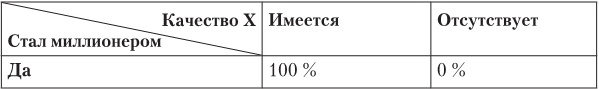 Ловушки разума и Ловцы душ. Убеждения, меняющие нашу жизнь или Что заставляет нас купить дырку от бу Ловушки разума и Ловцы душ. Убеждения, меняющие нашу жизнь или Что заставляет нас купить дырку от бу