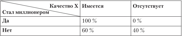 Ловушки разума и Ловцы душ. Убеждения, меняющие нашу жизнь или Что заставляет нас купить дырку от бу Ловушки разума и Ловцы душ. Убеждения, меняющие нашу жизнь или Что заставляет нас купить дырку от бу