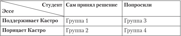Ловушки разума и Ловцы душ. Убеждения, меняющие нашу жизнь или Что заставляет нас купить дырку от бу Ловушки разума и Ловцы душ. Убеждения, меняющие нашу жизнь или Что заставляет нас купить дырку от бу