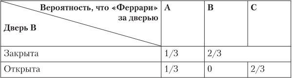 Ловушки разума и Ловцы душ. Убеждения, меняющие нашу жизнь или Что заставляет нас купить дырку от бу Ловушки разума и Ловцы душ. Убеждения, меняющие нашу жизнь или Что заставляет нас купить дырку от бу