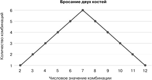 Ловушки разума и Ловцы душ. Убеждения, меняющие нашу жизнь или Что заставляет нас купить дырку от бу Ловушки разума и Ловцы душ. Убеждения, меняющие нашу жизнь или Что заставляет нас купить дырку от бу