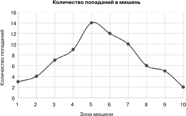 Ловушки разума и Ловцы душ. Убеждения, меняющие нашу жизнь или Что заставляет нас купить дырку от бу Ловушки разума и Ловцы душ. Убеждения, меняющие нашу жизнь или Что заставляет нас купить дырку от бу