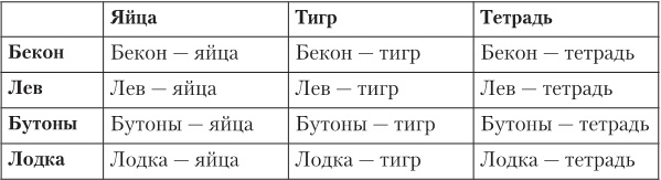Ловушки разума и Ловцы душ. Убеждения, меняющие нашу жизнь или Что заставляет нас купить дырку от бу Ловушки разума и Ловцы душ. Убеждения, меняющие нашу жизнь или Что заставляет нас купить дырку от бу