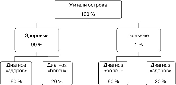 Ловушки разума и Ловцы душ. Убеждения, меняющие нашу жизнь или Что заставляет нас купить дырку от бу Ловушки разума и Ловцы душ. Убеждения, меняющие нашу жизнь или Что заставляет нас купить дырку от бу