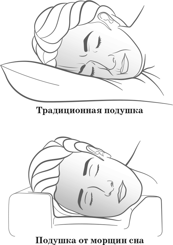 Как обмануть возраст Как обмануть возраст