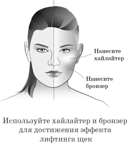 Как обмануть возраст Как обмануть возраст