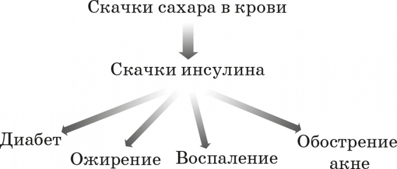 Как обмануть возраст Как обмануть возраст
