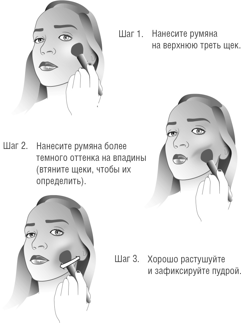 Как обмануть возраст Как обмануть возраст