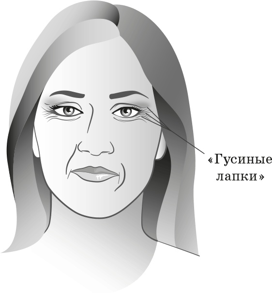 Как обмануть возраст Как обмануть возраст