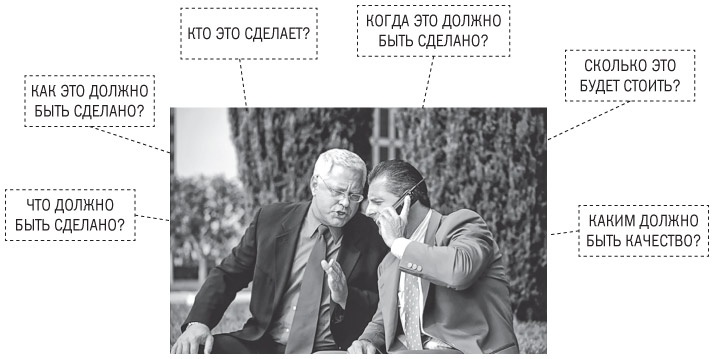 Основы проектного менеджмента. Классическое руководство Основы проектного менеджмента. Классическое руководство
