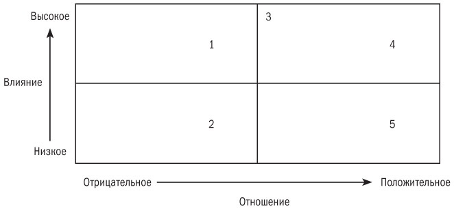 Основы проектного менеджмента. Классическое руководство Основы проектного менеджмента. Классическое руководство