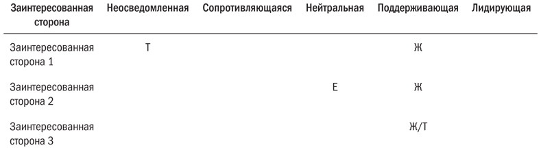 Основы проектного менеджмента. Классическое руководство Основы проектного менеджмента. Классическое руководство