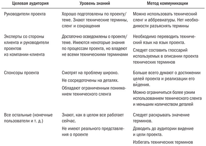 Основы проектного менеджмента. Классическое руководство Основы проектного менеджмента. Классическое руководство