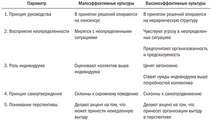 Основы проектного менеджмента. Классическое руководство Основы проектного менеджмента. Классическое руководство
