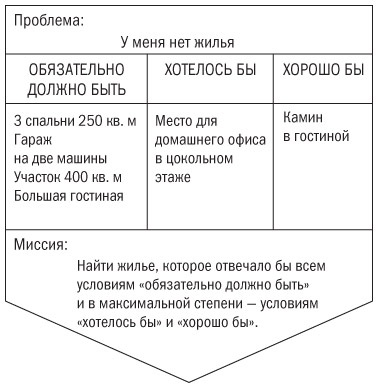 Основы проектного менеджмента. Классическое руководство Основы проектного менеджмента. Классическое руководство