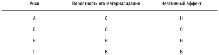 Основы проектного менеджмента. Классическое руководство Основы проектного менеджмента. Классическое руководство