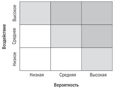 Основы проектного менеджмента. Классическое руководство Основы проектного менеджмента. Классическое руководство