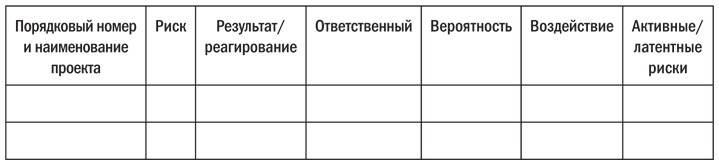 Основы проектного менеджмента. Классическое руководство Основы проектного менеджмента. Классическое руководство