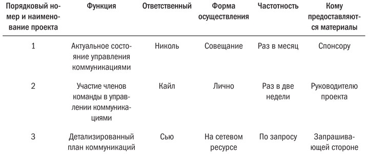 Основы проектного менеджмента. Классическое руководство Основы проектного менеджмента. Классическое руководство