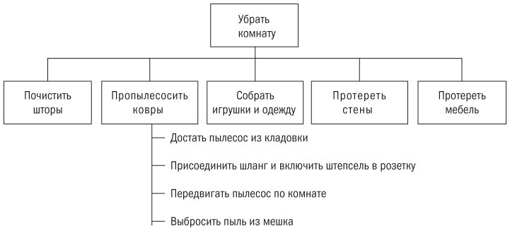 Основы проектного менеджмента. Классическое руководство Основы проектного менеджмента. Классическое руководство