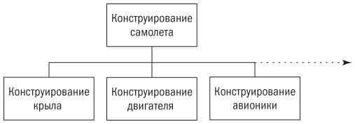 Основы проектного менеджмента. Классическое руководство Основы проектного менеджмента. Классическое руководство