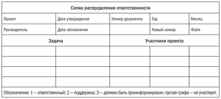 Основы проектного менеджмента. Классическое руководство Основы проектного менеджмента. Классическое руководство