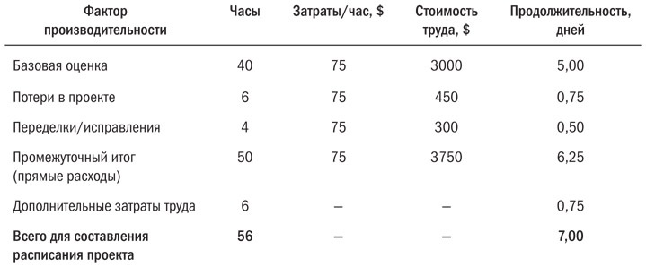 Основы проектного менеджмента. Классическое руководство Основы проектного менеджмента. Классическое руководство