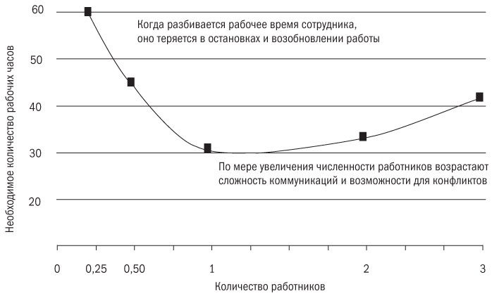 Основы проектного менеджмента. Классическое руководство Основы проектного менеджмента. Классическое руководство