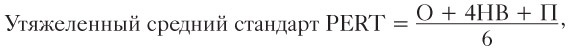 Основы проектного менеджмента. Классическое руководство Основы проектного менеджмента. Классическое руководство