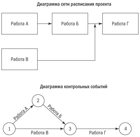 Основы проектного менеджмента. Классическое руководство Основы проектного менеджмента. Классическое руководство