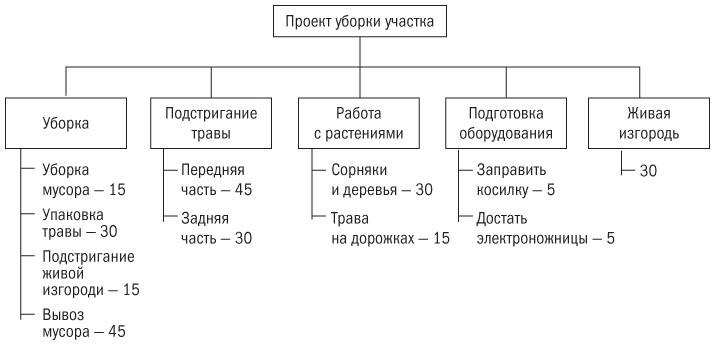 Основы проектного менеджмента. Классическое руководство Основы проектного менеджмента. Классическое руководство