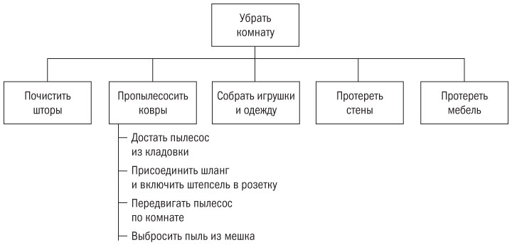 Основы проектного менеджмента. Классическое руководство Основы проектного менеджмента. Классическое руководство