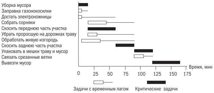Основы проектного менеджмента. Классическое руководство Основы проектного менеджмента. Классическое руководство