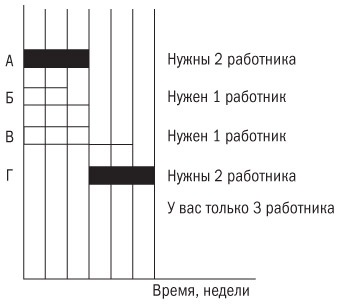 Основы проектного менеджмента. Классическое руководство Основы проектного менеджмента. Классическое руководство