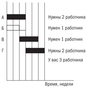 Основы проектного менеджмента. Классическое руководство Основы проектного менеджмента. Классическое руководство