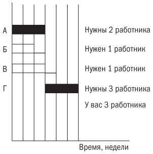 Основы проектного менеджмента. Классическое руководство Основы проектного менеджмента. Классическое руководство