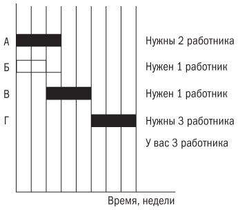 Основы проектного менеджмента. Классическое руководство Основы проектного менеджмента. Классическое руководство