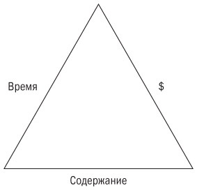Основы проектного менеджмента. Классическое руководство Основы проектного менеджмента. Классическое руководство
