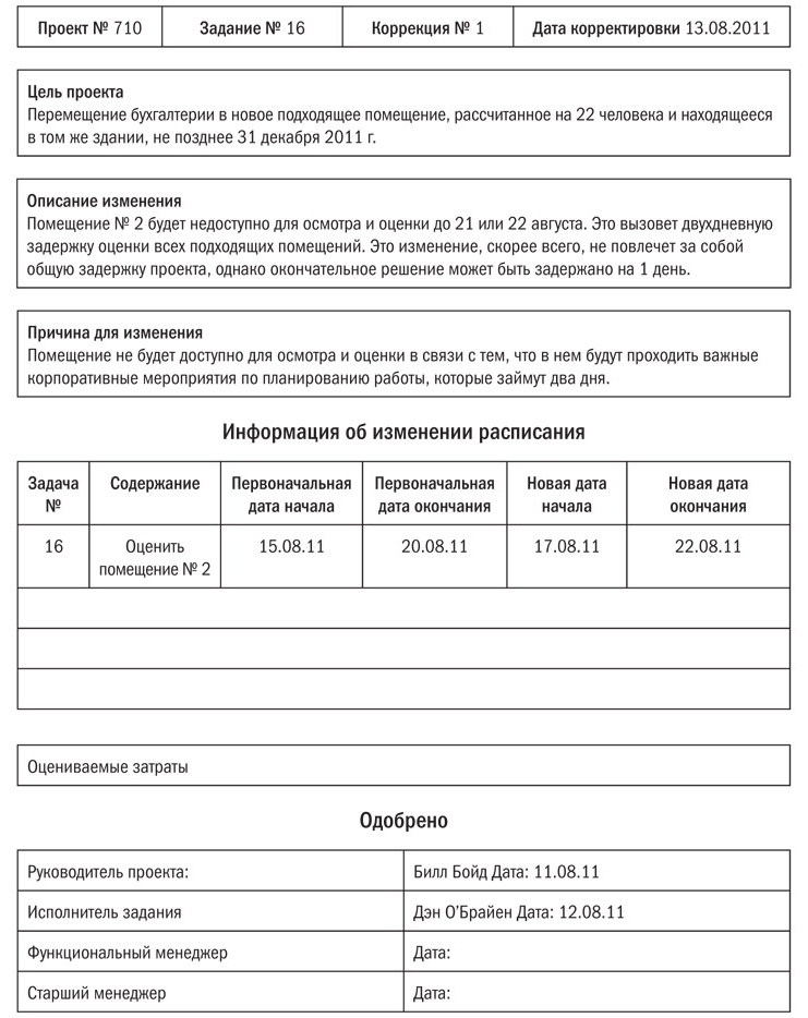 Основы проектного менеджмента. Классическое руководство Основы проектного менеджмента. Классическое руководство